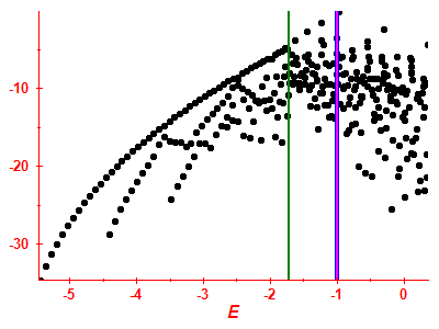 Strength function log